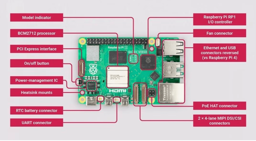 Raspberry Pi 5 Specifications - Detailed Technical Information
